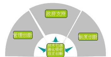 Z6·人生就是博(中国区)官方网站